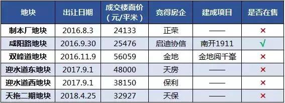 天津南开学区房新政价格趋势,天津南开学区房怎么买