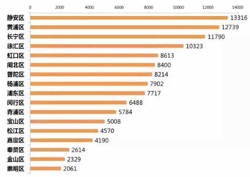 那些不买房的人都怎么样了,年轻人不买房钱应该投资到哪里