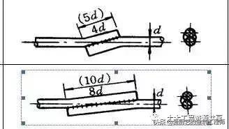 水下灌注桩混凝土强度等级要求,砼灌注桩的施工工艺流程