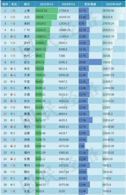 东三省观察,东三省经济发展趋势