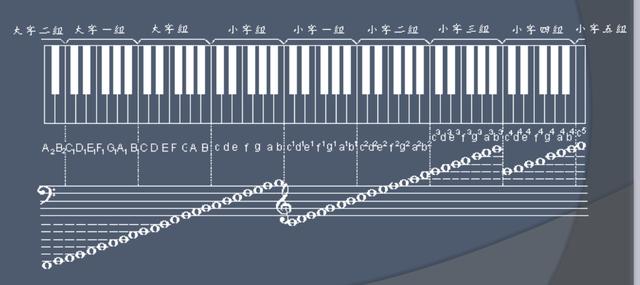 钢琴教学入门必看,钢琴入门必学知识点