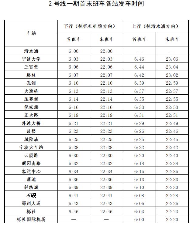 宁波地铁23年国庆运营时间,宁波地铁运行通知