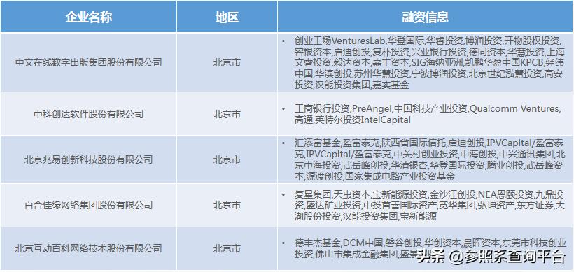 北极光创投创业过程,北极光创投最新信息