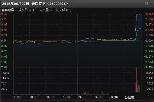 炒股套牢怎么解决,炒股被套一直不卖会亏完吗