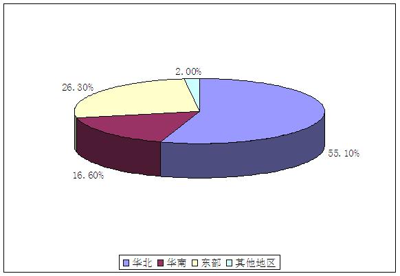 weee生鲜电商盈利了吗,生鲜电商末端配送研究意义