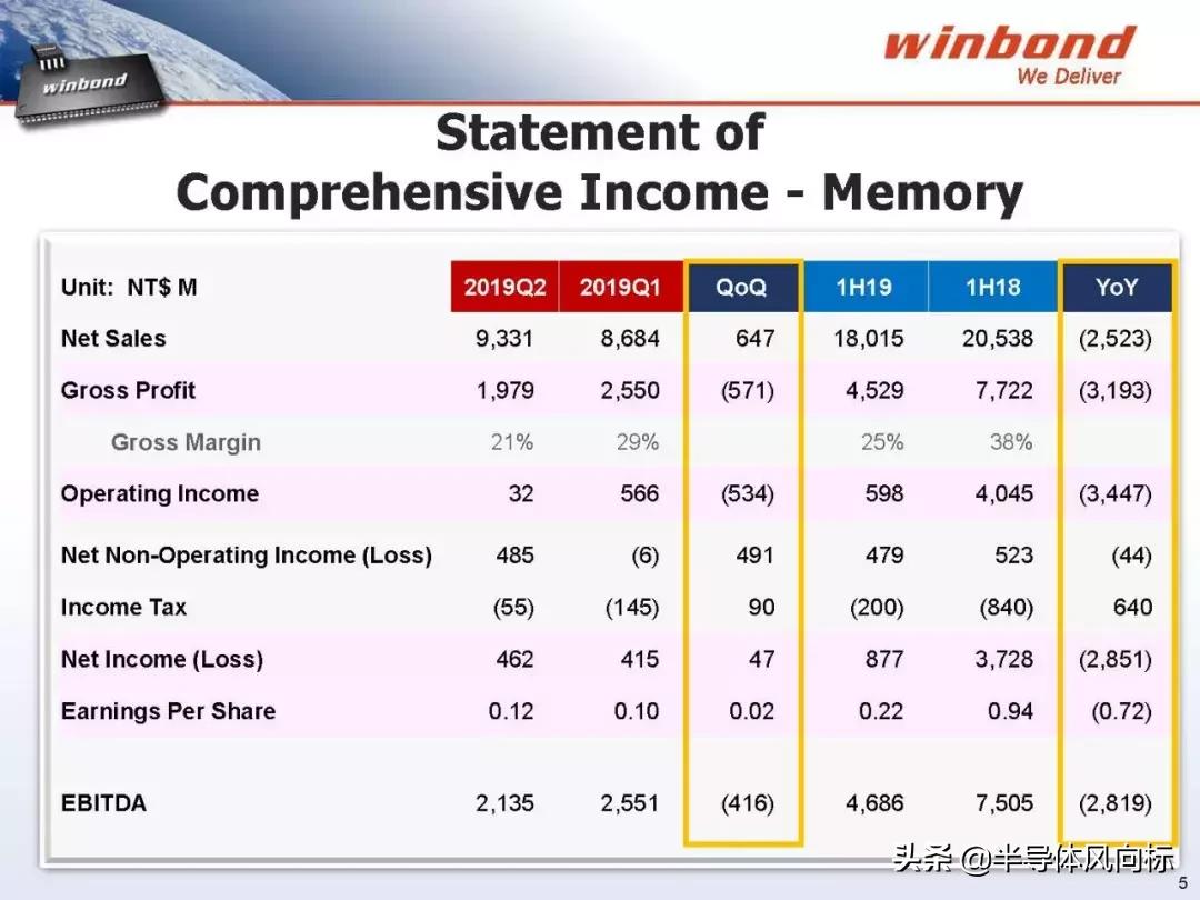 存储规格怎么看,华邦存储多少钱一台