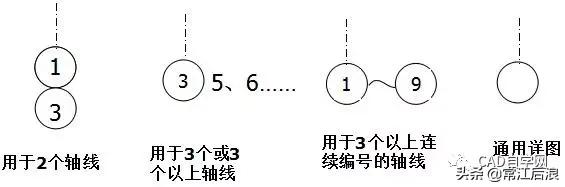 如何看懂施工图,看不懂cad户外施工图图纸怎么办