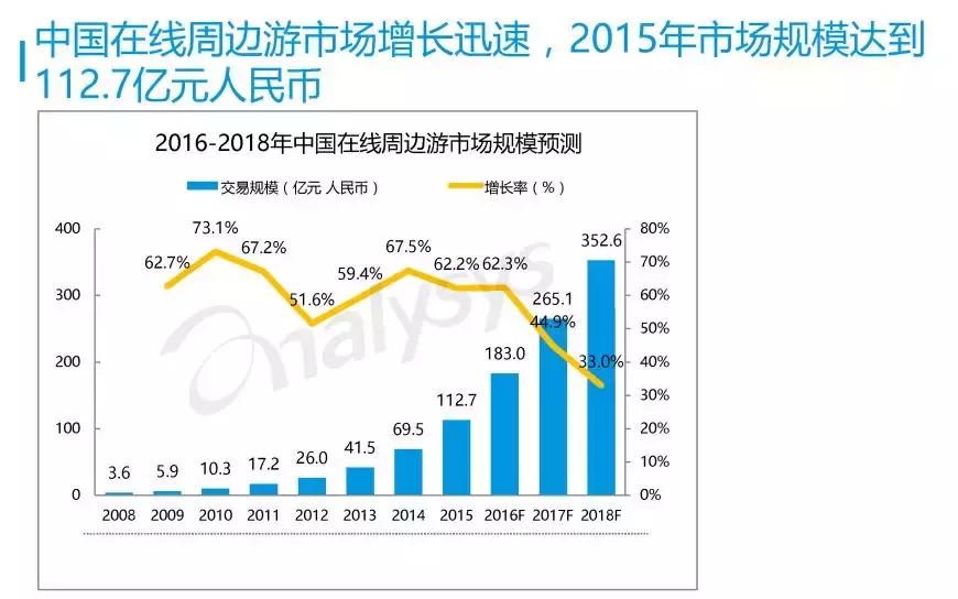 免费旅游分销小程序,如何利用微信做好旅游分销