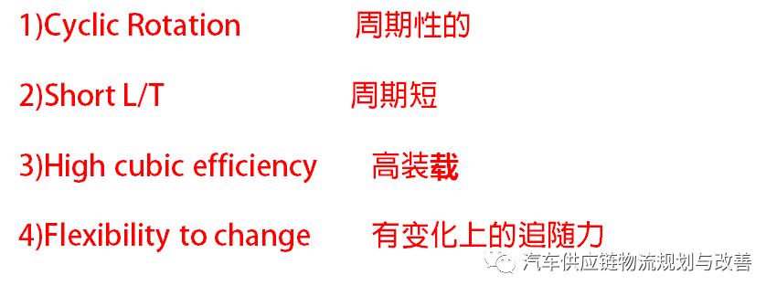 丰田P-LaneP-Lane型物流的概要