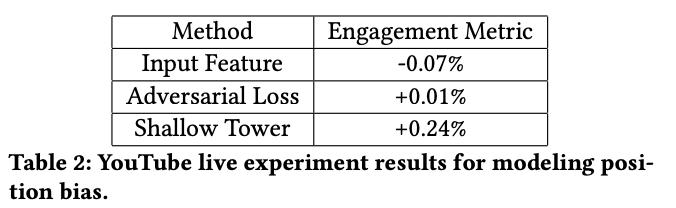 youtube推荐,youtube视频推荐