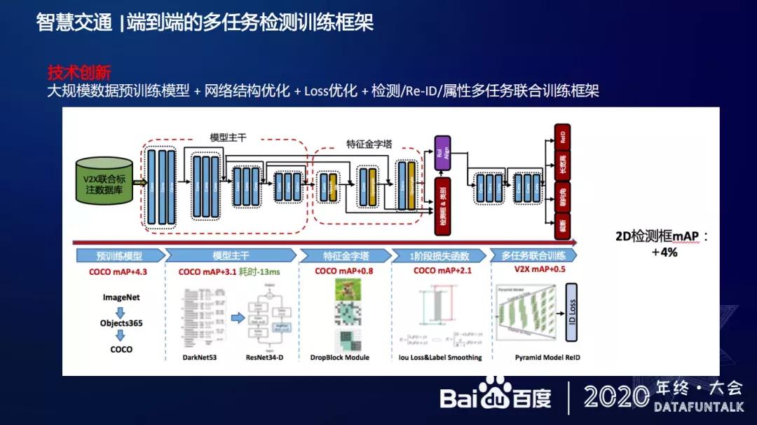 视频基础技术在百度的应用