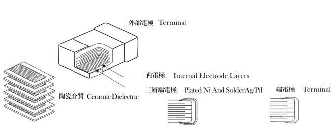 贴片电容系列报价,贴片电容104kb什么意思