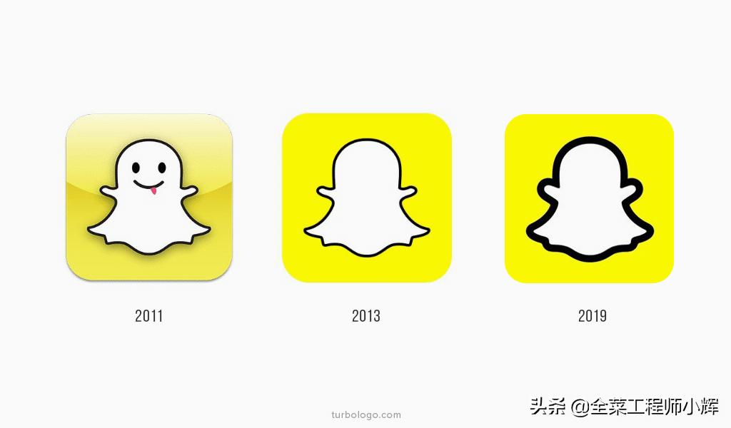 海外产品快速集成三方登录