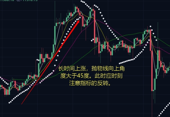 sar抛物线指标原始源码,抛物线指标sar参数设置
