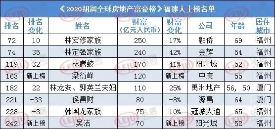 房地产开发商排名融侨集团,中庚地产和融侨地产