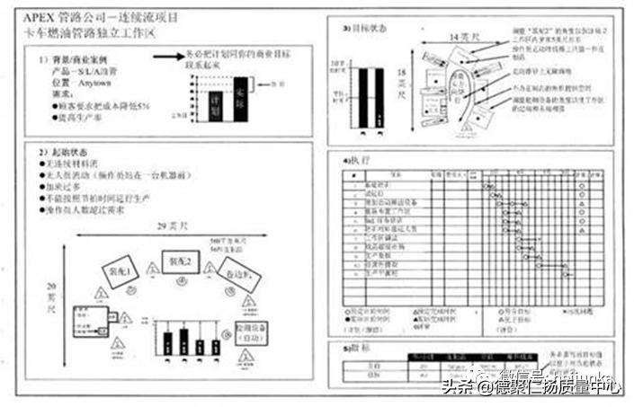 精益术语-A3Report,A3报告