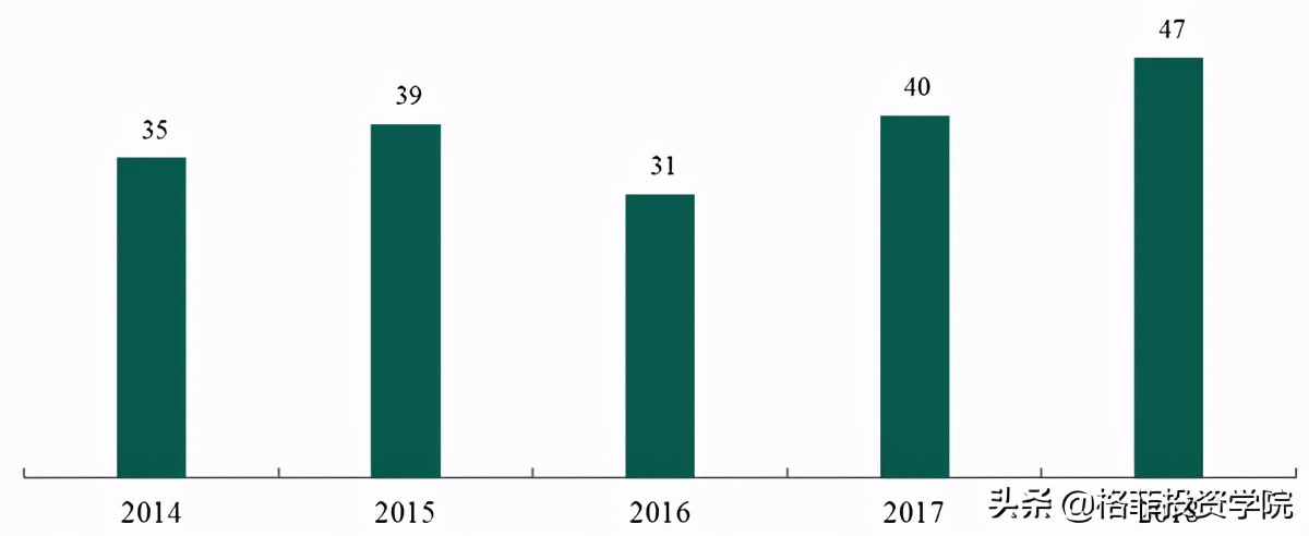 金龙鱼投资价值分析pdf,金龙鱼投资深度分析