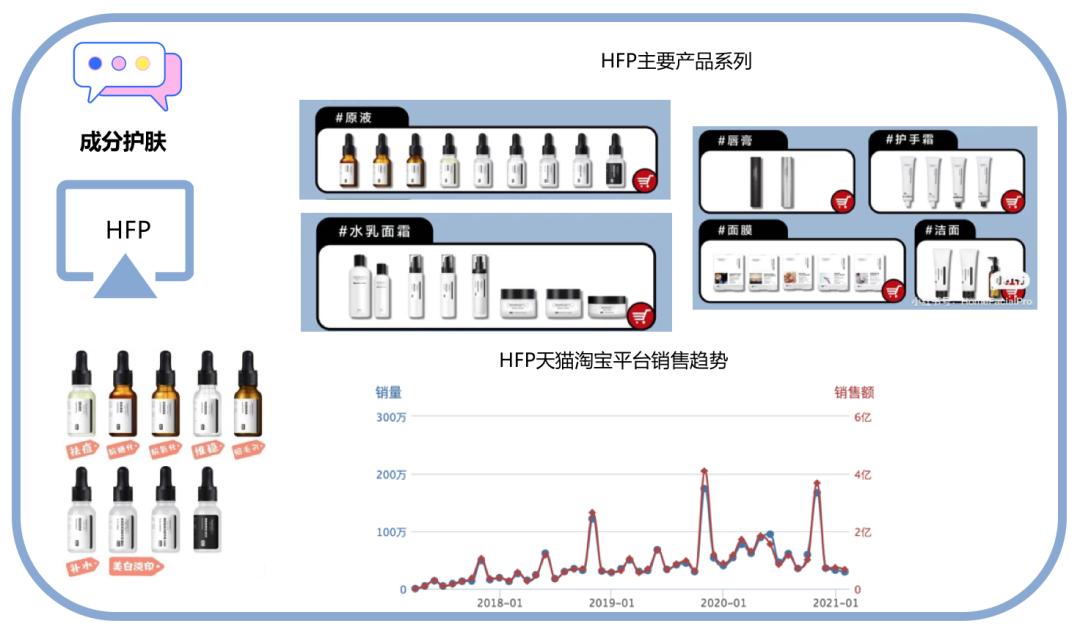 十大经典国货护肤品牌排行榜,十大最冷门国货护肤品品牌