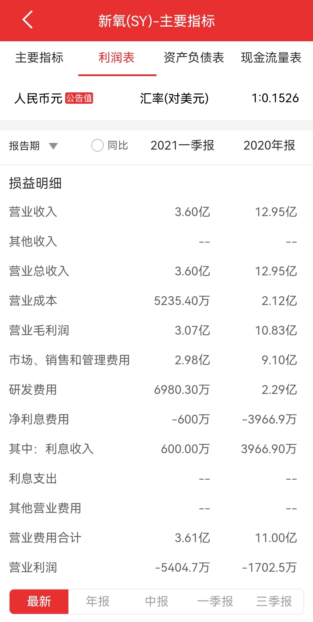 医美哪个职位最赚钱,医美哪类产品赚钱