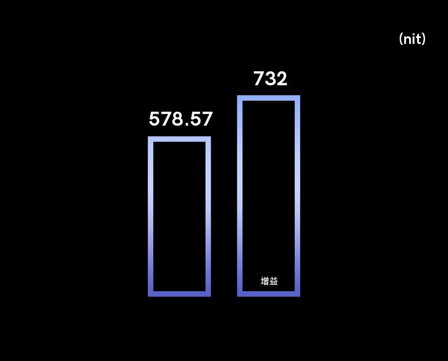 二手值得入手的产品,500元建议买的二手5g手机排行榜