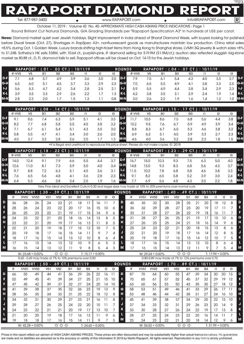 钻石分级经验分享,钻石怎么分级别最划算