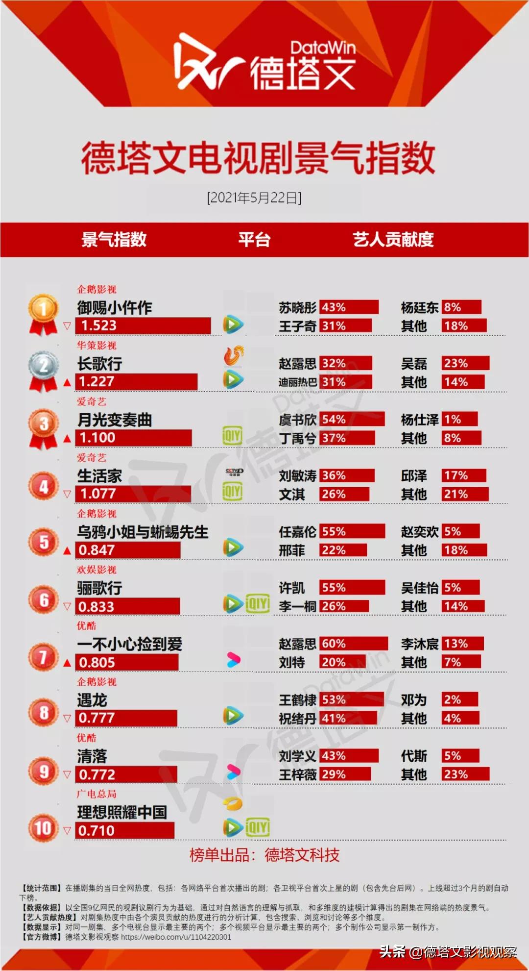 电视剧一不小心捡到爱评价,电视剧一不小心捡到爱