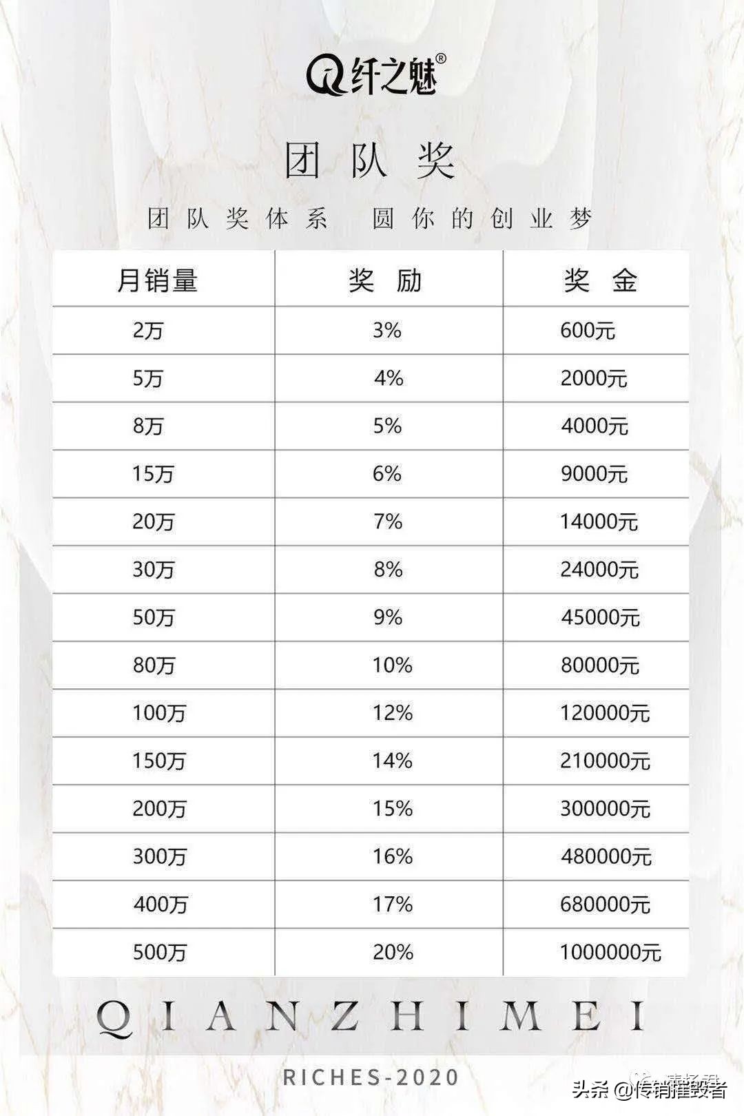 纤之魅微商有正规公司吗,纤之魅靠谱吗