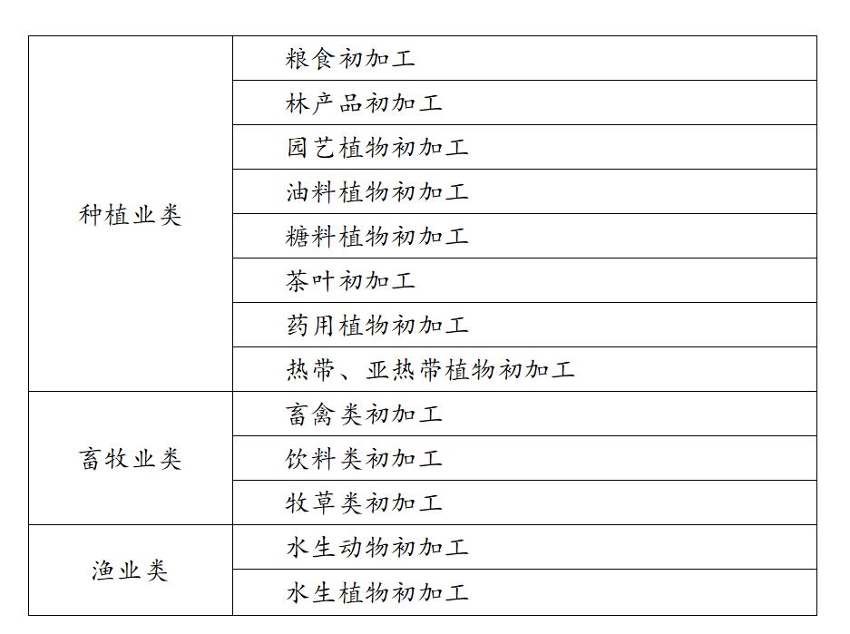 农产品所得税减免政策,农产品的增值税和所得税