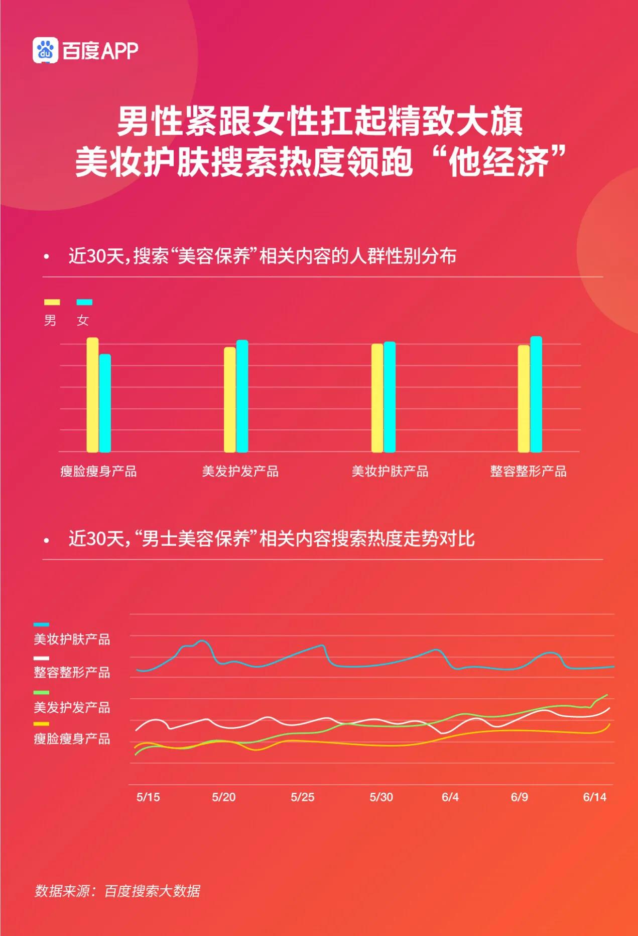 百度618电商搜索大数据报告：疫情时期的618搜索热度倍杀双十一