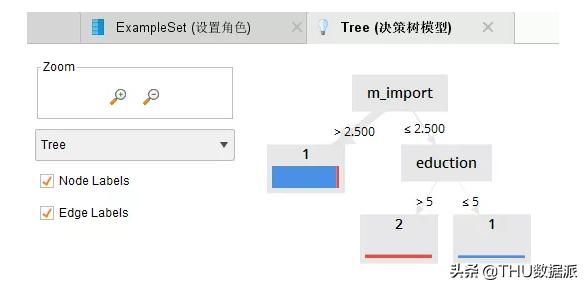 数据挖掘怎么学,手把手教你做数据挖掘