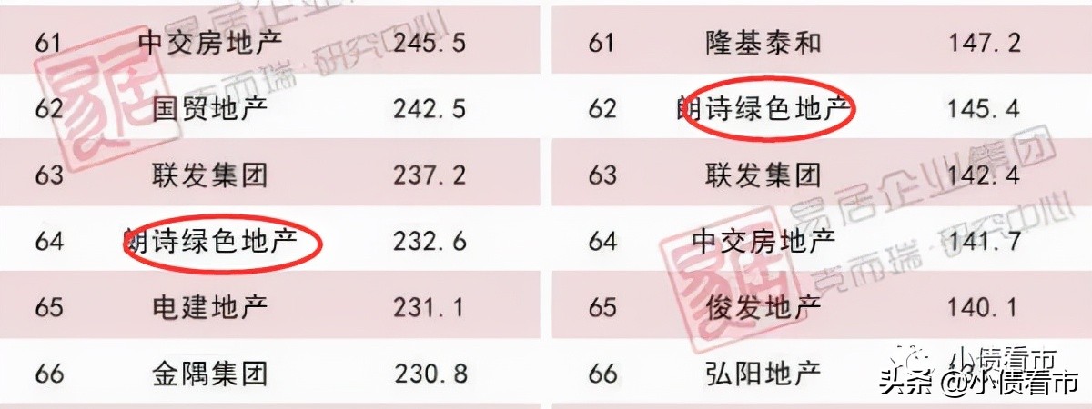 朗诗集团会破产吗,朗诗集团有没有负债