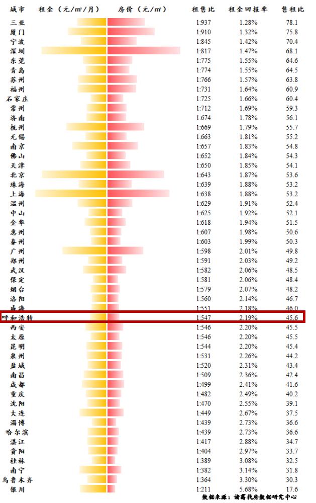 现在在呼和浩特市买房合适吗,出租房子呼和浩特