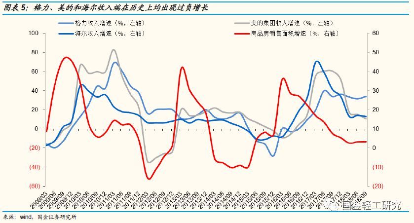 定制家居行业未来的三板斧,定制家居行业破局点