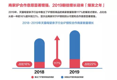 阿里鱼母婴亲子IP报告：辣妈爱米奇，奶爸偏好乐高，HelloKitty