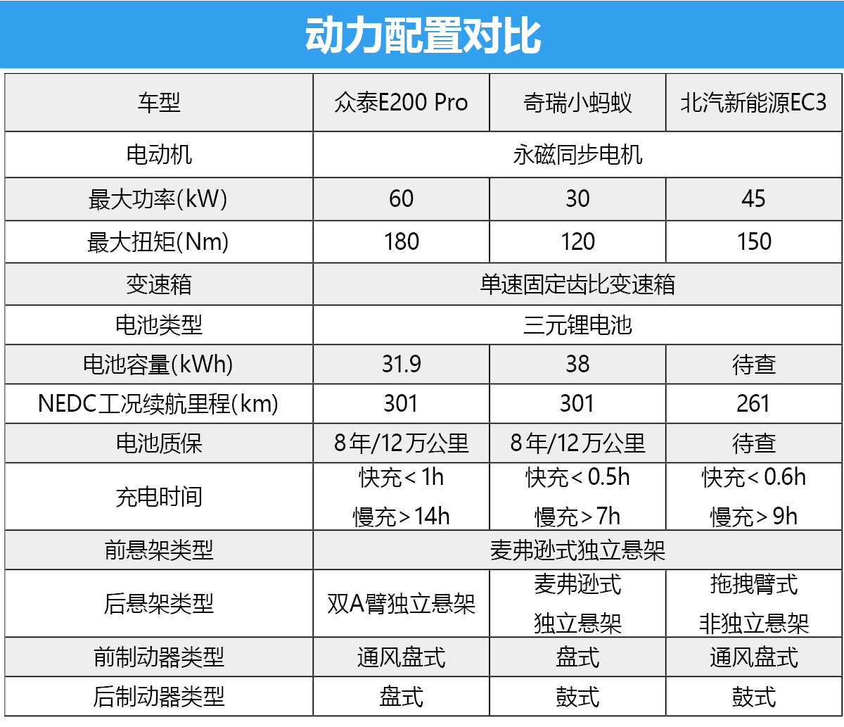 新能源电动微型车大比拼,微型电动车哪一款最值得买
