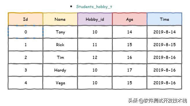 sql基础注入语句,sqlinsert语句插入多条记录