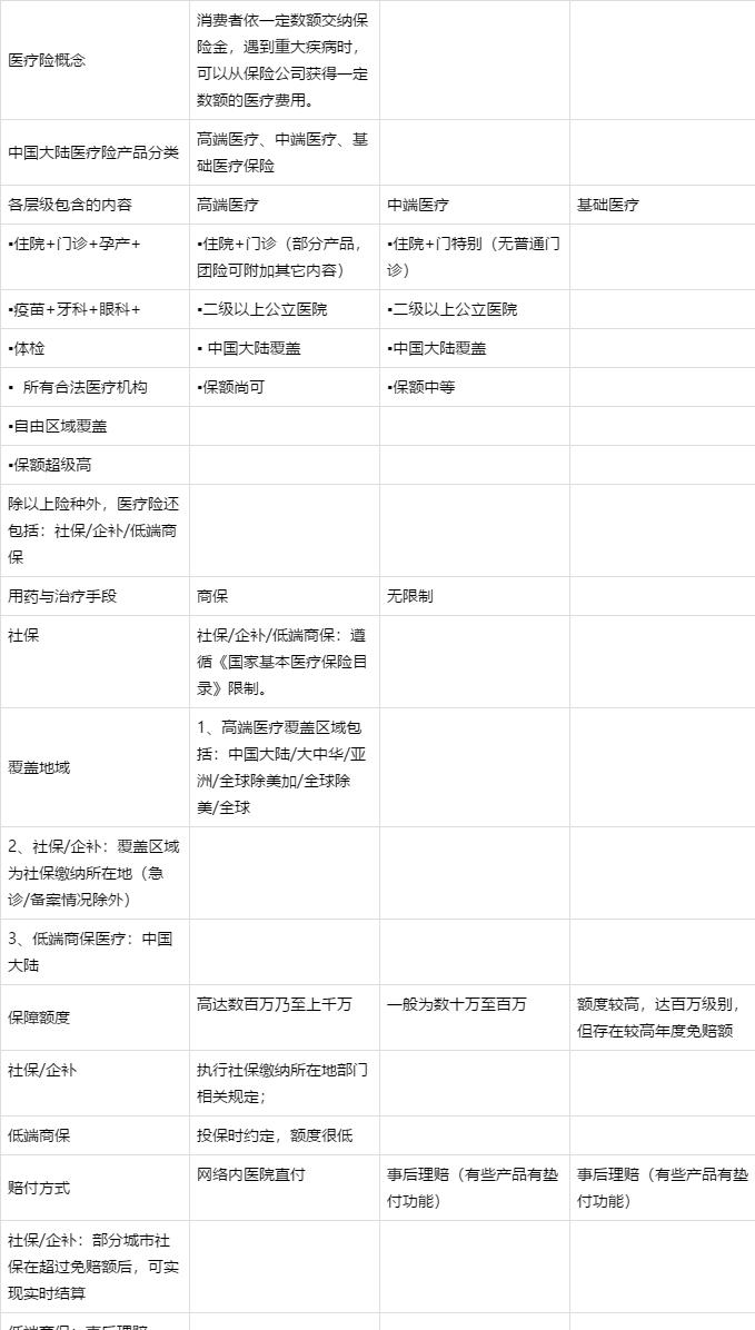 30岁的我每年只花300块就有600万