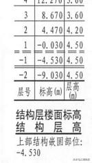 造价需要了解的建筑构造,造价人员如何了解施工工艺