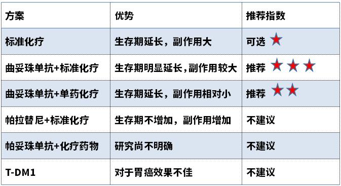 胃癌her2阳性能用免疫药吗,胃癌her2扩增阳性是什么意思啊