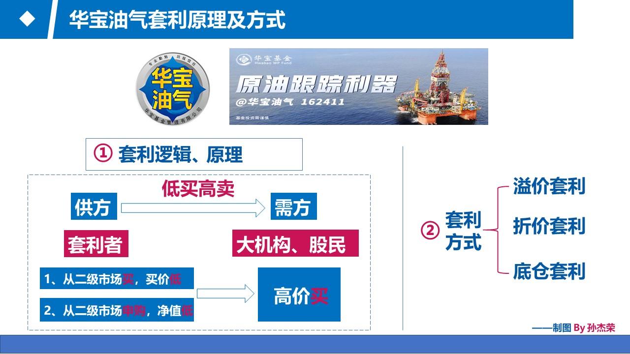 华宝油气大跌,华宝油气场外涨了场内却跌了