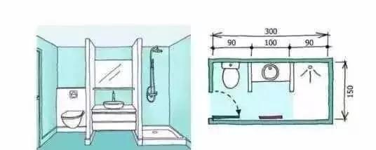 卫浴布局设计,卫浴设计干湿分离平面布置图