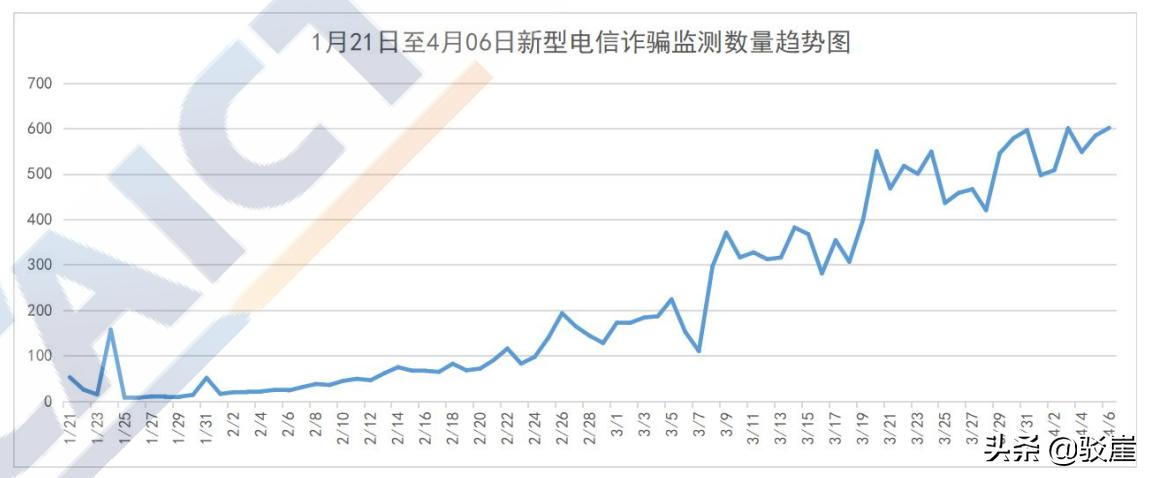 防控疫情电信诈骗案例分享,防控疫情诈骗最新消息