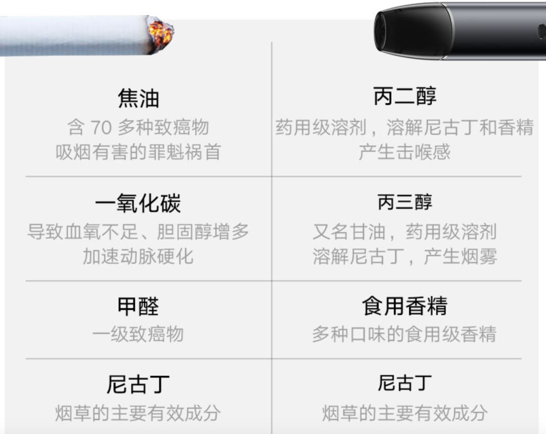从尼古丁依赖到虚荣心作祟，咬定消费升级的*子烟电**注定一地鸡毛