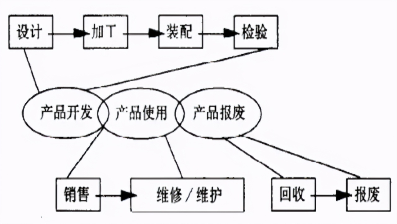 成熟工程师与初级工程师的差异：DFx的素养
