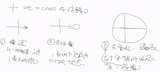 科技英语单词语境记忆,科技英语词汇电子版