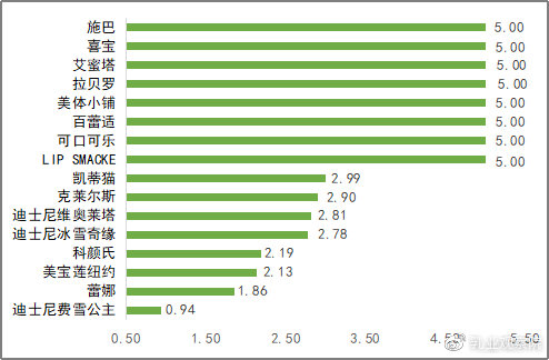 雀巢奶粉有致癌物吗辟谣,雀巢有致癌物质奶粉是哪一款