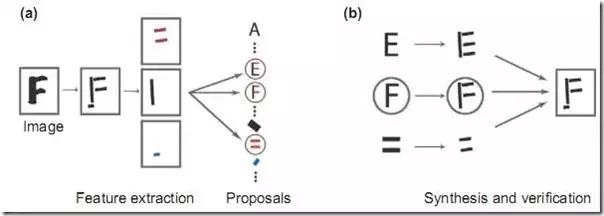 贝叶斯方法,贝叶斯最通俗易懂