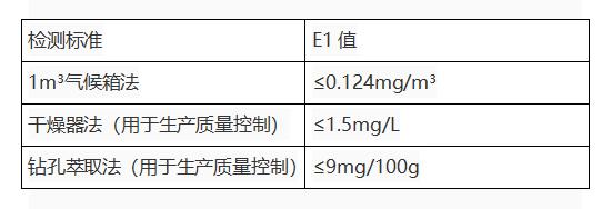 一次搞懂全音,国标e1和欧标e0