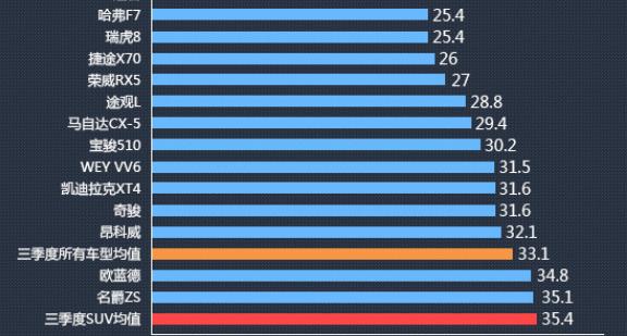 奇瑞瑞虎8算是冷门车型吗,奇瑞瑞虎8plus投诉情况