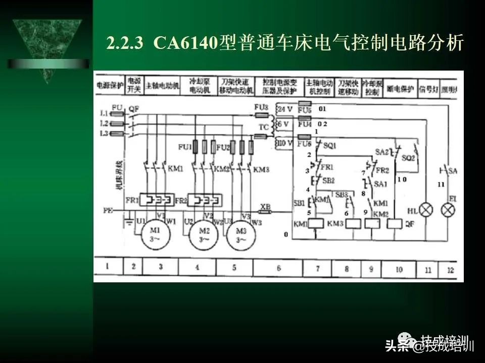 电气控制与plc总结,现代电气控制及plc应用技术ppt
